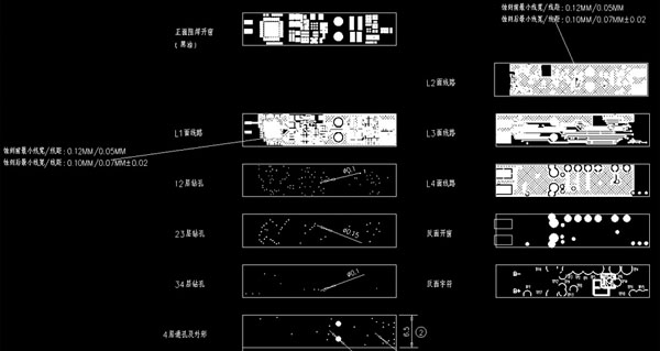 PCB布線藝術(shù)：如何最小化電磁干擾？